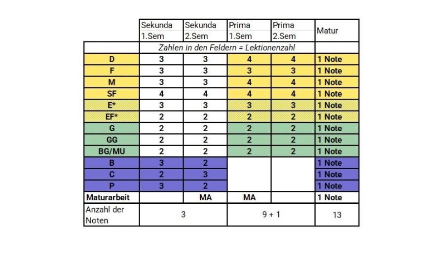 Tafel Maturafaecher 2